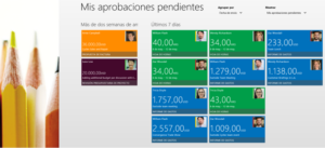 Approvals heramienta Dynamics AX 2012