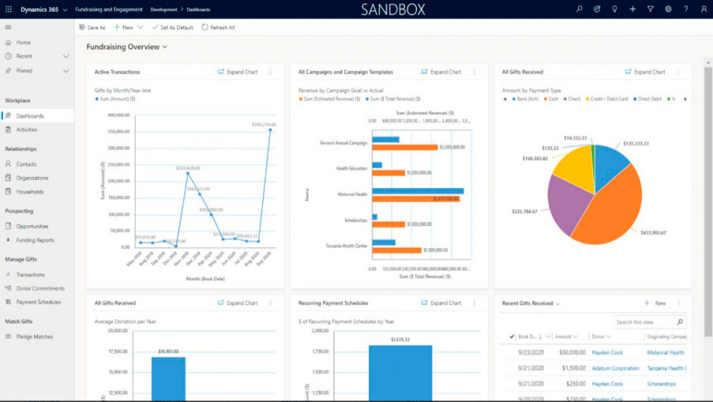 SandBox Dashboard