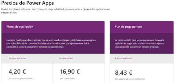 Ejemplo Power Apps