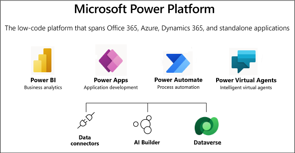 Migration from Dynamics AX to D365