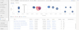 Microsoft D365 Sales Implementation
